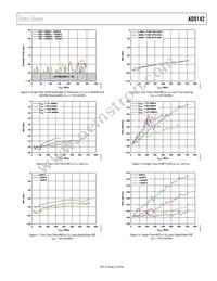 AD9142BCPZRL Datasheet Page 13