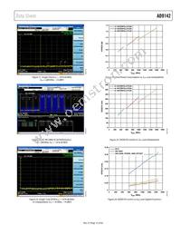 AD9142BCPZRL Datasheet Page 15