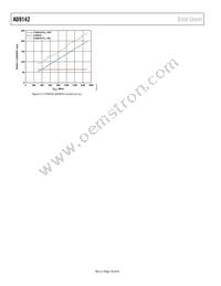 AD9142BCPZRL Datasheet Page 16