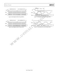 AD9142BCPZRL Datasheet Page 19