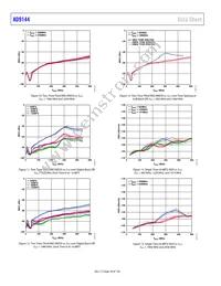 AD9144BCPAZRL Datasheet Page 18