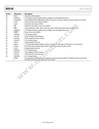 AD9146BCPZRL Datasheet Page 10