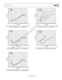 AD9146BCPZRL Datasheet Page 13