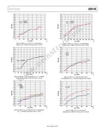 AD9148BBCZ Datasheet Page 17