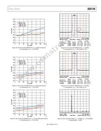 AD9148BBCZ Datasheet Page 19