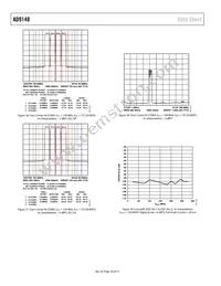 AD9148BBCZ Datasheet Page 20