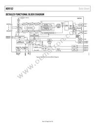 AD9152BCPZRL Datasheet Page 4