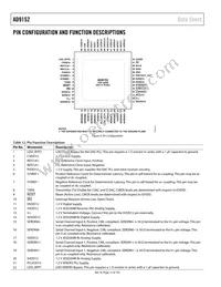 AD9152BCPZRL Datasheet Page 12