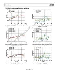 AD9152BCPZRL Datasheet Page 15