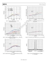 AD9154BCPAZ Datasheet Page 16