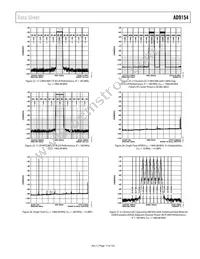 AD9154BCPAZ Datasheet Page 17