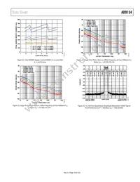 AD9154BCPAZ Datasheet Page 19