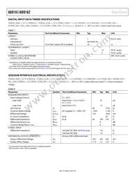 AD9162BBCA Datasheet Page 10