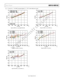 AD9162BBCA Datasheet Page 23