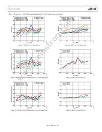 AD9163BBCZRL Datasheet Page 15