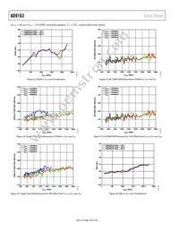 AD9163BBCZRL Datasheet Page 16