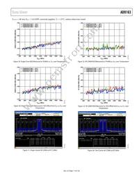 AD9163BBCZRL Datasheet Page 17