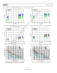 AD9163BBCZRL Datasheet Page 18