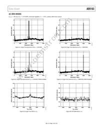 AD9163BBCZRL Datasheet Page 19