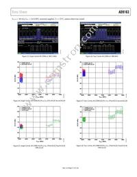 AD9163BBCZRL Datasheet Page 21