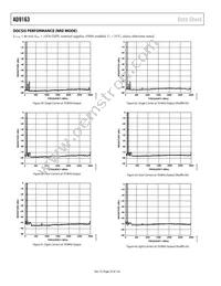 AD9163BBCZRL Datasheet Page 22