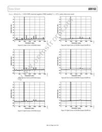 AD9163BBCZRL Datasheet Page 23