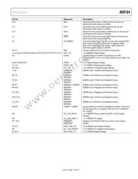 AD9164BBCARL Datasheet Page 13