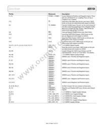 AD9164BBCARL Datasheet Page 15