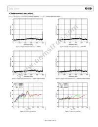 AD9164BBCARL Datasheet Page 17