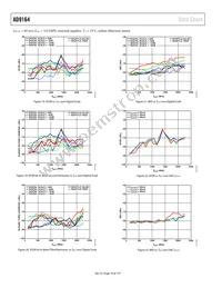 AD9164BBCARL Datasheet Page 18