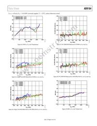 AD9164BBCARL Datasheet Page 19