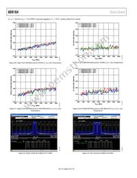 AD9164BBCARL Datasheet Page 20