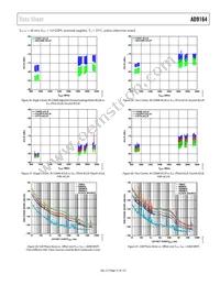 AD9164BBCARL Datasheet Page 21