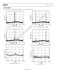 AD9164BBCARL Datasheet Page 22