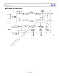 AD9171BBPZRL Datasheet Page 3