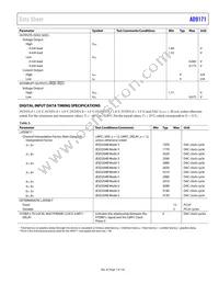 AD9171BBPZRL Datasheet Page 7