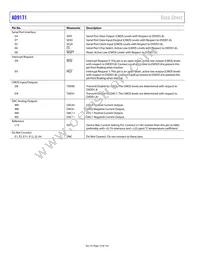AD9171BBPZRL Datasheet Page 14