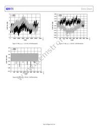 AD9171BBPZRL Datasheet Page 18