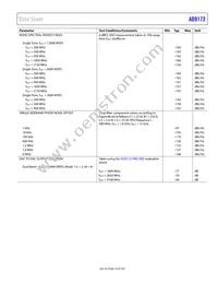 AD9172BBPZRL Datasheet Page 15