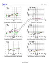 AD9172BBPZRL Datasheet Page 22