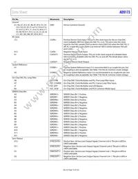 AD9173BBPZRL Datasheet Page 15