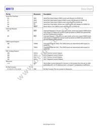 AD9173BBPZRL Datasheet Page 16