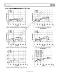 AD9173BBPZRL Datasheet Page 17