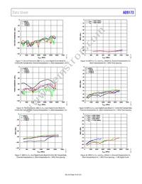 AD9173BBPZRL Datasheet Page 19