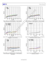 AD9173BBPZRL Datasheet Page 20