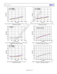 AD9173BBPZRL Datasheet Page 21