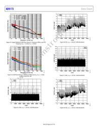 AD9173BBPZRL Datasheet Page 22