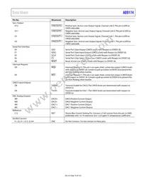 AD9174BBPZRL Datasheet Page 19