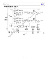 AD9175BBPZRL Datasheet Page 3