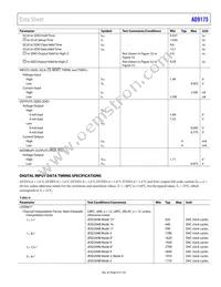 AD9175BBPZRL Datasheet Page 9